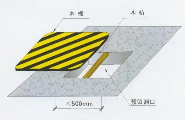 安全保護，保護管理