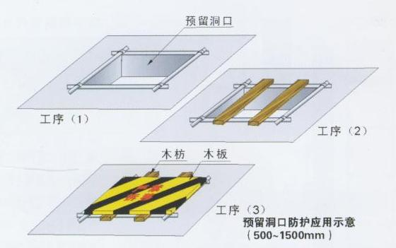 安全保護，保護管理